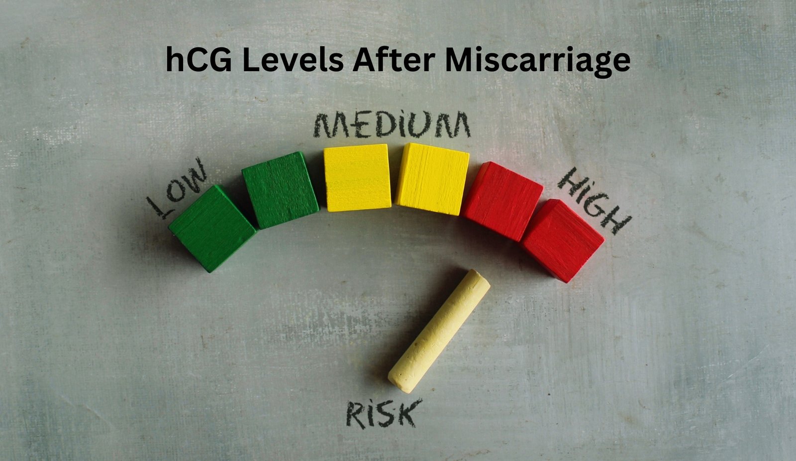 Low HCG Levels After Miscarriage