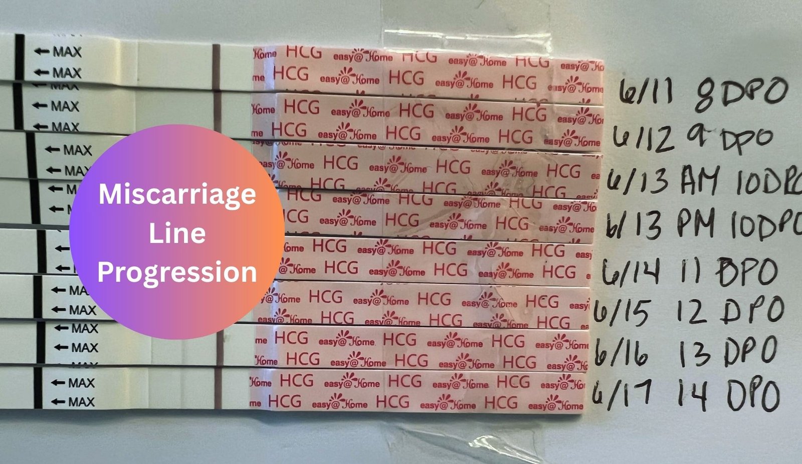 Chemical Miscarriage Line Progression