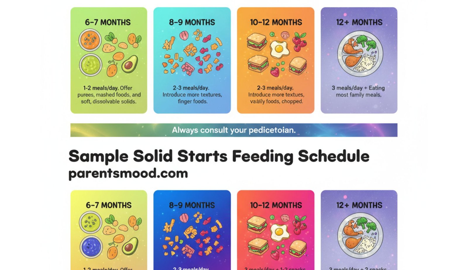 Solid Starts Feeding Schedule